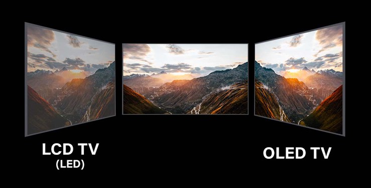 oled-viewing-angle-comparison